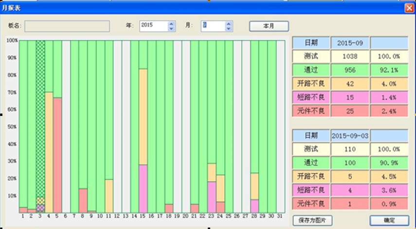 豐富的報表功能